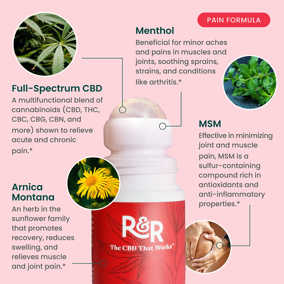 CBD Pain Roll-On