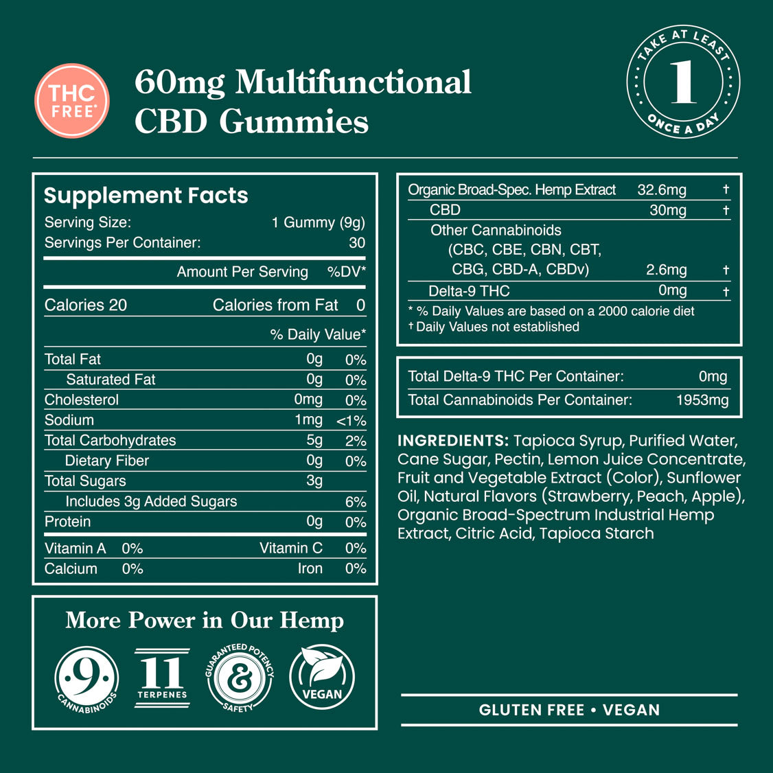 Multifunctional THC-Free CBD Gummies