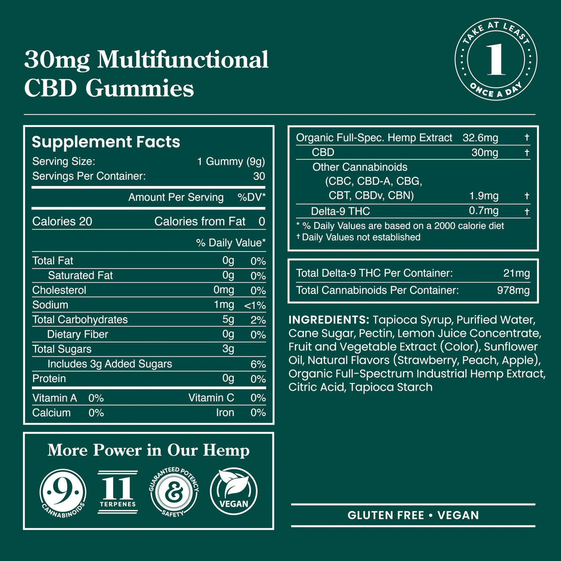 Multifunctional CBD Gummies