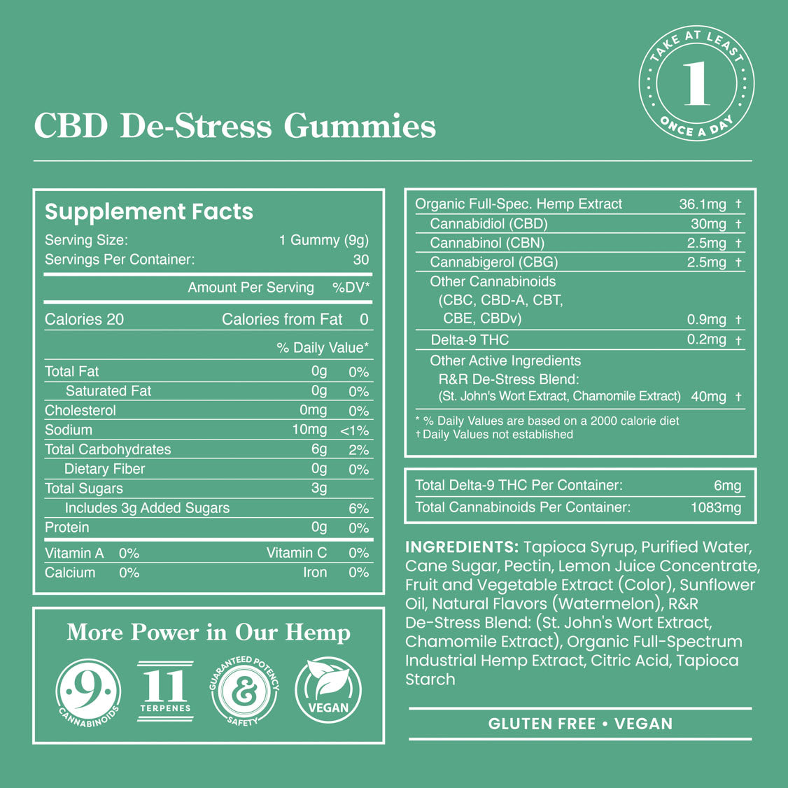 CBD De-Stress Gummies