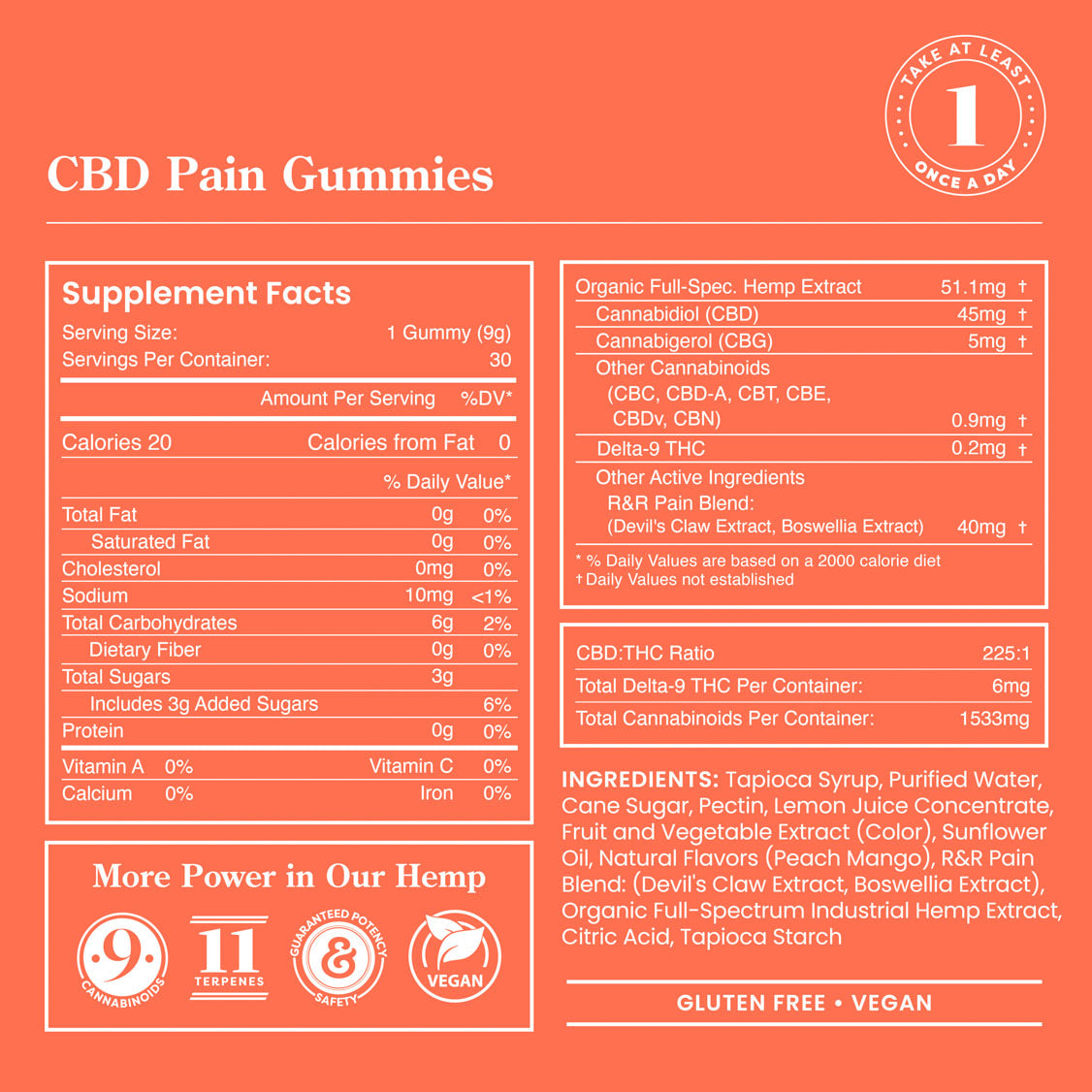 CBD Pain Gummies