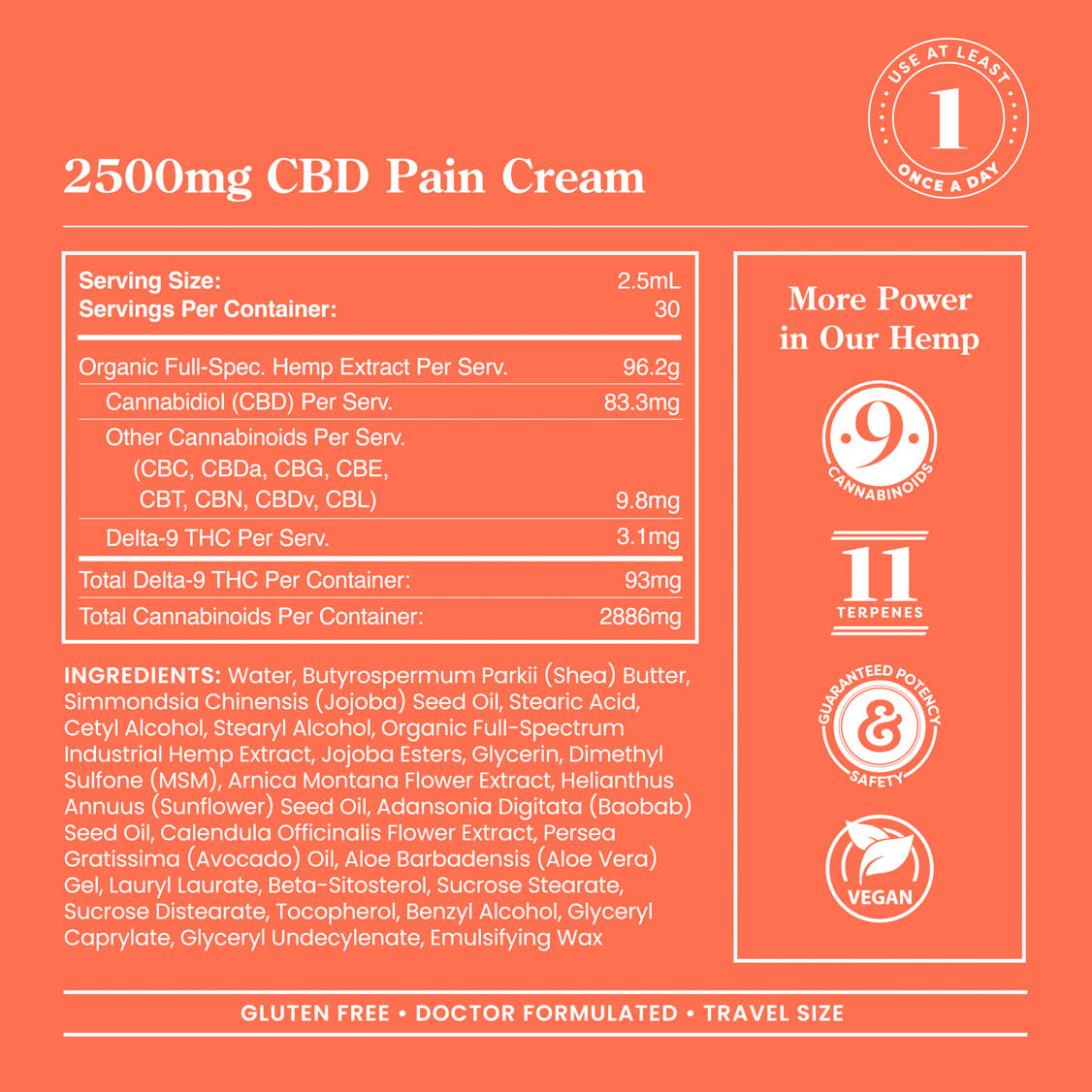 CBD Pain Creams