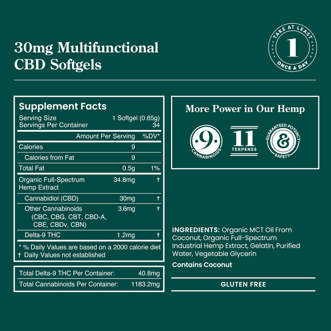 Multifunctional CBD Softgels