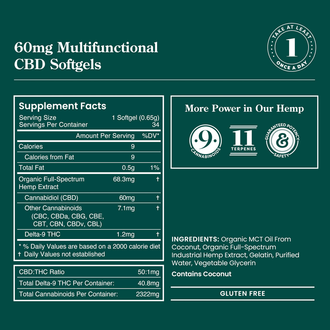 Multifunctional CBD Softgels