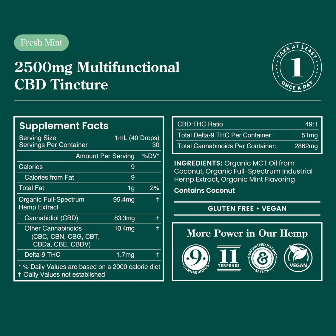 Multifunctional CBD Tinctures